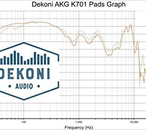 Dekoni Audio Replacement Earpads Compatible with AKG K701, K702, K7XX and More (Elite Fenestrated Sheepskin)