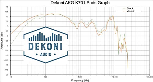 Dekoni Audio Replacement Earpads Compatible with AKG K701, K702, K7XX and More (Elite Fenestrated Sheepskin)
