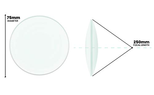 Double Convex Lens, 250mm Focal Length, 3" (75mm) Diameter - Spherical, Optically Worked Glass Lens - Ground Edges, Polished - Great for Physics Classrooms - Eisco Labs