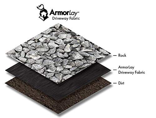 ArmorLay Commercial Grade Ground Stabilization Fabric, Underlayment (Black, 12.5' X 30')