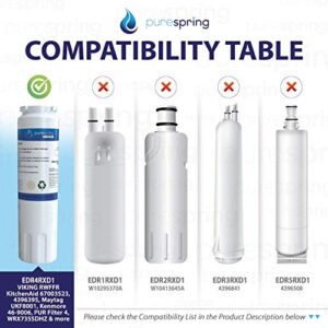 PureSpring NSF42 & NSF372 Certified Refrigerator Water Filter PS-UKF8001-s Compatible with KitchenAid 67003523, 67003523-750, 4396395, Viking RWFFR, Maytag UKF8001, Kenmore 469006, EDR4RXD1 (3 Pack)