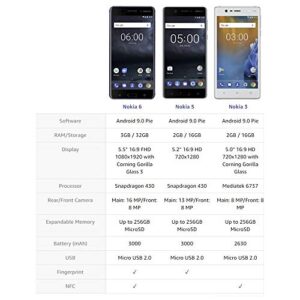 Nokia 5 - Android 9.0 Pie - 16 GB - Dual SIM Unlocked Smartphone (AT&T/T-Mobile/MetroPCS/Cricket/Mint) - 5.2" Screen - Blue (TA-1044-SIL)