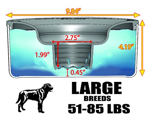 Slopper Stopper Dripless Water Bowls - Stainless Steel Bowl Unit - for Large Breed Dogs 51-85 Lbs, 9.84” Dia, 1 Gallon Capacity