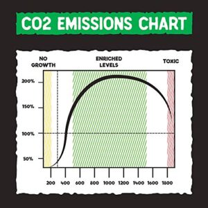 CO2 Emitting Reishi Mushroom Kits - Carbon Dioxide Booster Bag (Standard) - PRE-Activated