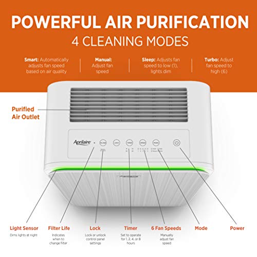 Aprilaire Allergy True HEPA Room Air Purifier 9550 with 3-Stage Filtration, Captures Allergens & Odors, Ozone Free, 495 sq. ft. Rooms