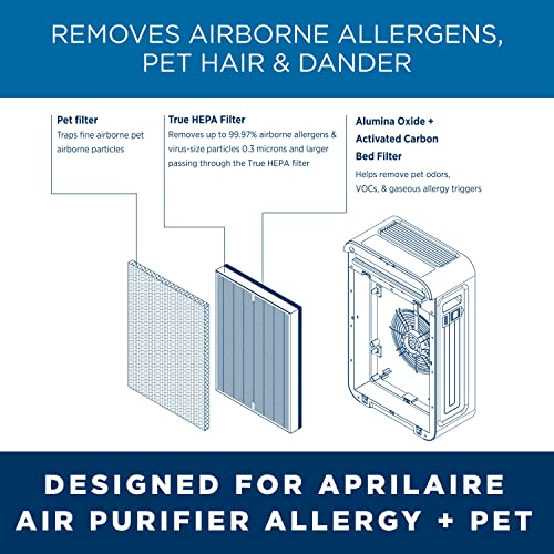 AprilAire RF09550P Allergy + Pet True HEPA Air Purifier Replacement Filter for AprilAire Room Air Purifier Model 9550, Removes Pet Allergens, Viruses, & Odors, Ozone Free