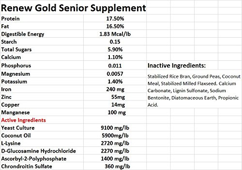 Renew Gold Supplement for Senior Horses | High-Fat Stabilized Rice Bran and CoolStance Coconut Meal | 30 Pounds