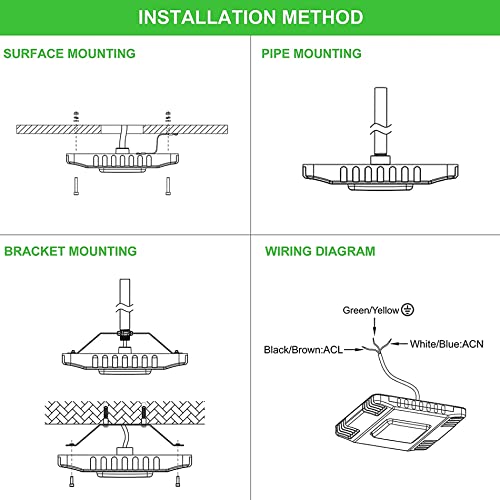 LED Surface Mount Canopy Light - Direct Mount Parking Garage Gas Station Light (150w 5700K-1 Pack)