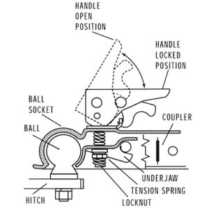 Trailer Coupler 1-7/8" Ball 2" Width 2000 LBS, Straight Trailer Coupler