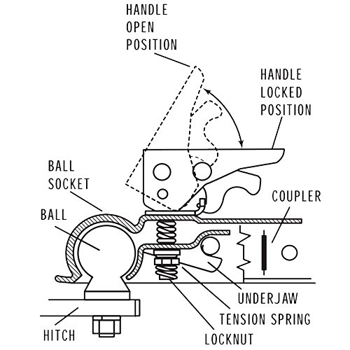 Trailer Coupler 1-7/8" Ball 2" Width 2000 LBS, Straight Trailer Coupler