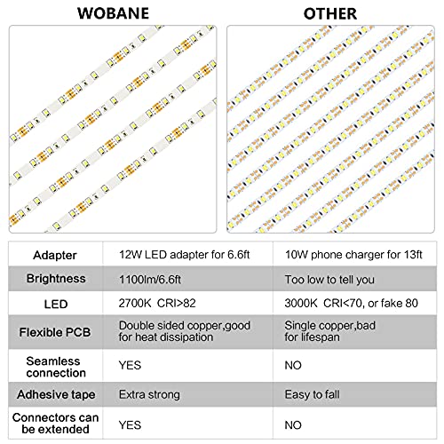 WOBANE Under Cabinet Lighting Kit,Flexible LED Strip Lights Bar,Under Counter Lights for Kitchen,Cupboard,Desk,Monitor Back,Shelf,6.6 Feet Tape Light Set,ETL Listed,120 LEDs,1100lm,2700K WarmWhite