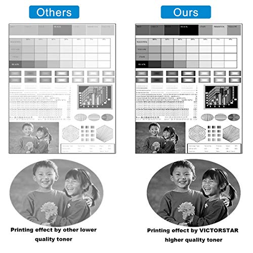 Compatible Toner Cartridge TK1152 TK-1152 1T02RV0US0 Black VICTORSTAR for Kyocera ECOSYS M2135dn M2635dn M2635dw M2735dw P2235dn P2235dw Laser Printers