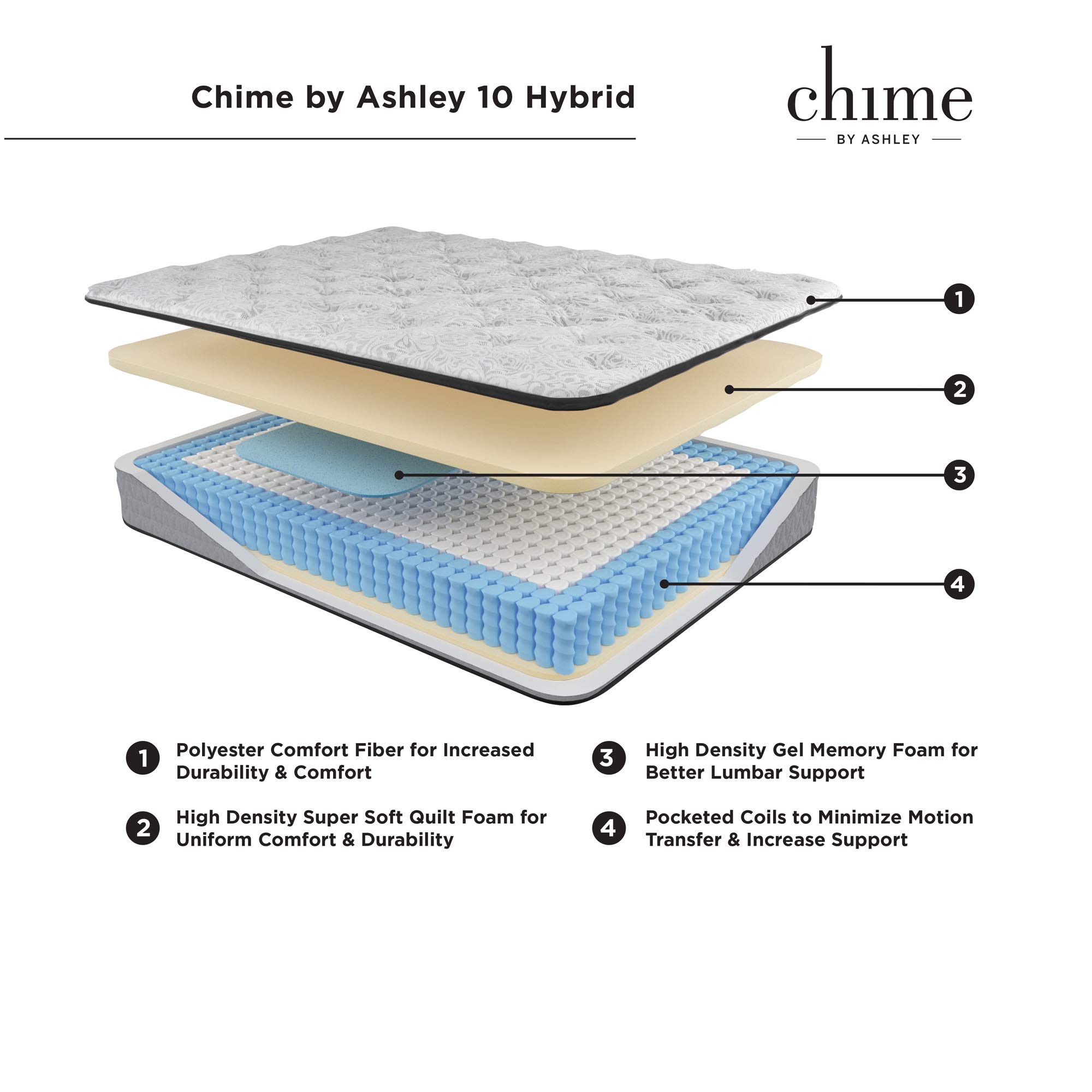 Signature DESIGN BY ASHLEY Chime 10 Inch Medium Firm Hybrid Matress - CertiPUR-US Certified Foam, Queen.