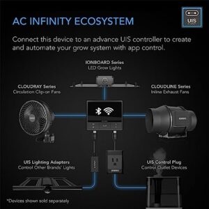 AC Infinity CLOUDLINE T8, Quiet 8” Inline Duct Fan with Temperature Humidity Controller, Bluetooth App - Ventilation Exhaust Fan for Heating Cooling Booster, Grow Tents, Hydroponics