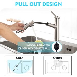 CREA Kitchen faucets, Bar Sink Faucet, Kitchen Sink Faucet Pull Out Brushed Nickel Single Handle Prep Wet Commercial Modern rv Low Arc Faucet