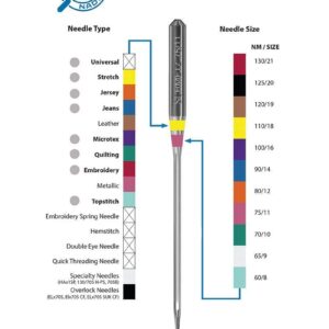 50 Schmetz Universal Sewing Machine Needles -  Assorted Sizes - Box of 5 Cards
