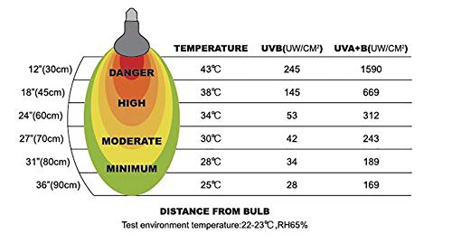 REPTI ZOO 160W Reptile Heat Lamp Full Spectrum UVA UVB Reptile Sun Lamp Self-Ballasted Vapor Basking Spot Lamp/Bulb/Light for Reptile and Amphibian