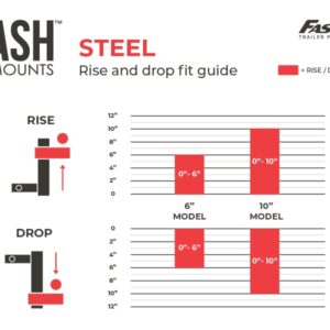 Fastway Flash Solid Steel 49-00-5900 Adjustable Steel Ball Mount with 10 Inch Drop, 2 Inch Shank, and Chrome Plated Balls