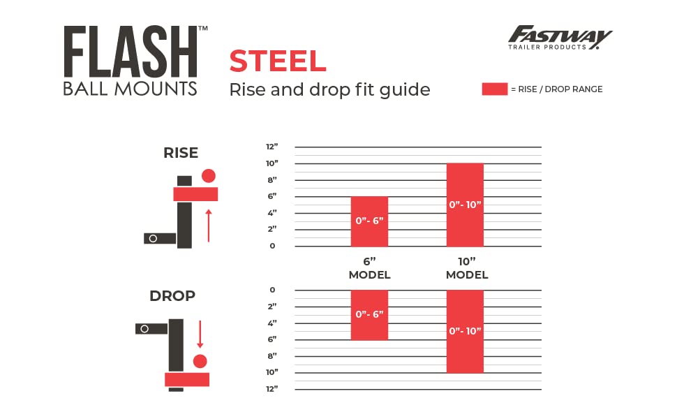 Fastway Flash Solid Steel 49-00-5900 Adjustable Steel Ball Mount with 10 Inch Drop, 2 Inch Shank, and Chrome Plated Balls