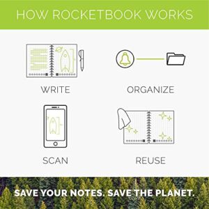 Rocketbook Smart Reusable Notebook - Dotted Grid Eco-Friendly Notebook with 1 Pilot Frixion Pen & 1 Microfiber Cloth Included - Neptune Teal Cover, Mini Size (3.5" x 5.5") (EVR-M-K-CCE)