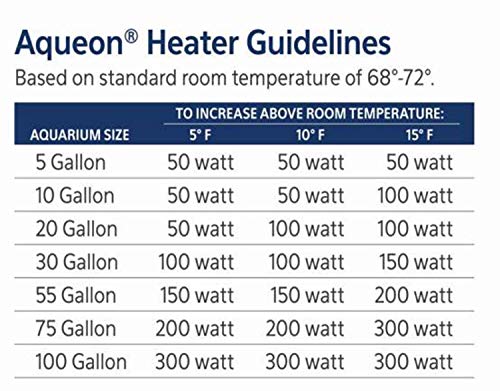 Aqueon Submersible Aquarium Fish Tank Heater For Up To 75 Gallon Aquariums, 200 Watts