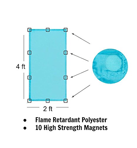 ShadeMAGIC Fluorescent Light Covers for Classroom or Office - Light Filter pack of (2); Eliminate Harsh Glare that causing Eyestrain and Head Strain. Office & Classroom Decorations. Light Diffusers