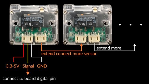 TriangleLab Filament Runout Sensor Detector for 3D Printer 1.75mm Filament