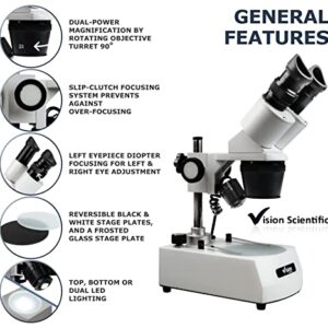 Vision Scientific VMS0002-LD-234-ES2 Binocular Stereo Microscope, WF10x and WF20x Eyepieces, 2X, 3X and 4X Objectives, 20x, 30x, 50x, 60x and 80x Magnification, Top and Bottom LED Illumination, 110V