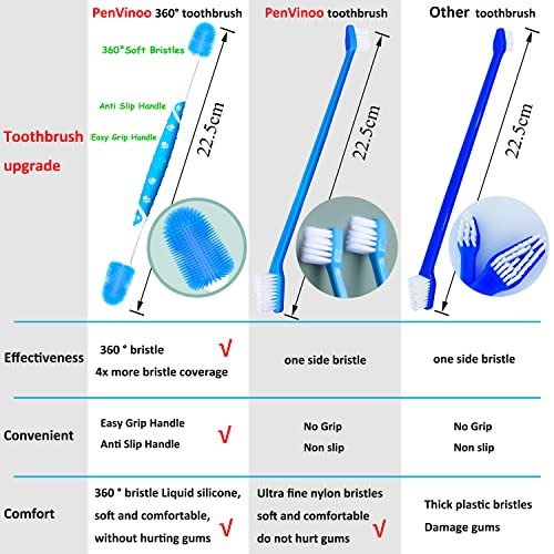 PenVinoo 360 ° Dog Toothbrush Pet Toothbrush 360 ° Finger Toothbrush Small to Large Dog