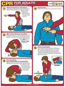 cpr for adults updated standards for 2017-18" x 24" laminated poster