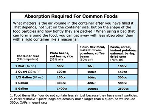 PackFreshUSA: Oxygen Absorber Combo - Contains 3 Sizes 50cc, 100cc, and 300cc- Food Grade - Non-Toxic - Food Preservation - Long-Term Food Storage Guide Included - 300 Pack (100 Count of Each Size)