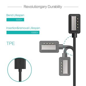 TUSITA Charger Compatible with Suunto 9, D5, Spartan Ultra HR, Spartan Sport Wrist HR, EON Core - Magnetic USB Charging Cable 100cm - GPS Watch Accessories