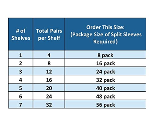 JSP Manufacturing 1" Diameter Post Wire Shelf Clips Shelving Split Sleeves Lock Metal Rack Locking Plastic 24 Pairs (48)