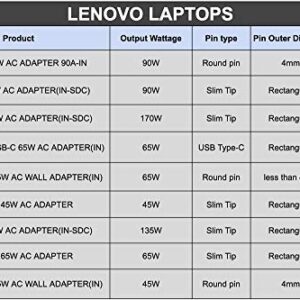 Lenovo 65W Computer Charger - Round Tip AC Wall Adapter (GX20L29355),black