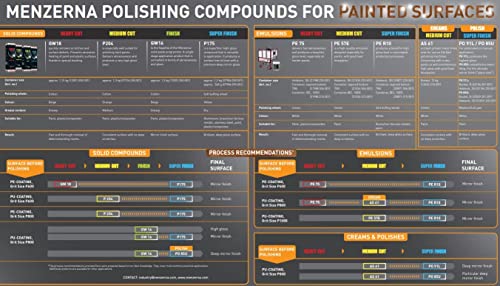 menzerna GW16 Universal Polishing Solid Finish Paste for Coatings and Plastic 1,2kg