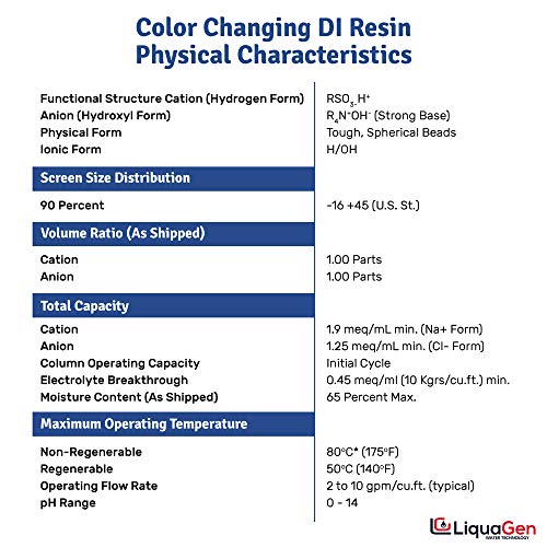 LiquaGen- 5 Stage Reverse Osmosis Deionization (RODI) Complete Replacement Water Filter Kit (75 GPD)| For 0 TDS Water | Reverse Osmosis Water Purifier Set for Aquariums, Fish Tanks, Coral Reefs & More