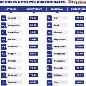 LiquaGen- 5 Stage Reverse Osmosis Deionization (RODI) Complete Replacement Water Filter Kit (75 GPD)| For 0 TDS Water | Reverse Osmosis Water Purifier Set for Aquariums, Fish Tanks, Coral Reefs & More