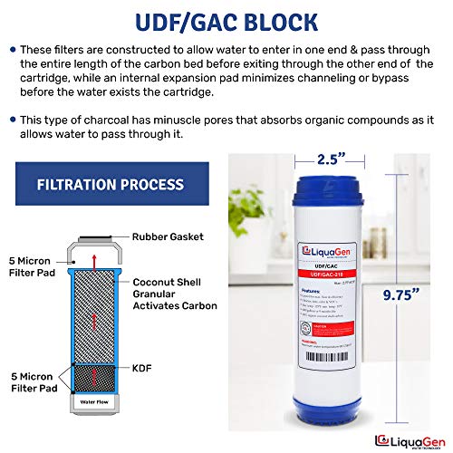 LiquaGen- 5 Stage Reverse Osmosis Deionization (RODI) Complete Replacement Water Filter Kit (75 GPD)| For 0 TDS Water | Reverse Osmosis Water Purifier Set for Aquariums, Fish Tanks, Coral Reefs & More