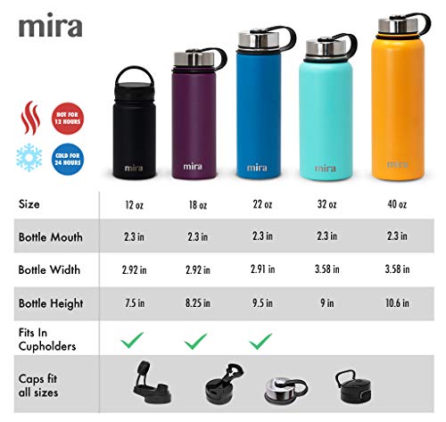 MIRA 40 oz Stainless Steel Vacuum Insulated Wide Mouth Water Bottle - Thermos Keeps Cold for 24 hours, Hot for 12 hours - Double Walled Hydro Travel Flask - Pearl Blue