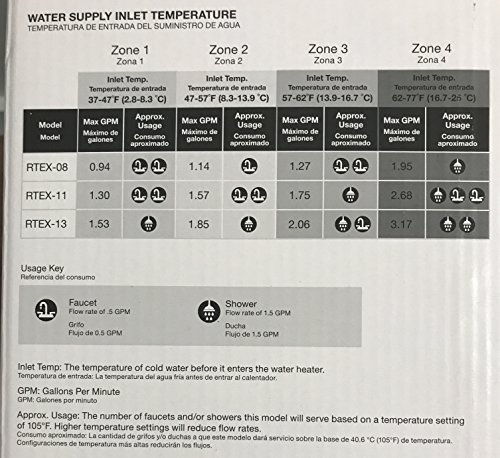 Rheem 240V Heating Chamber RTEX-13 Residential Tankless Water Heater, GRAY