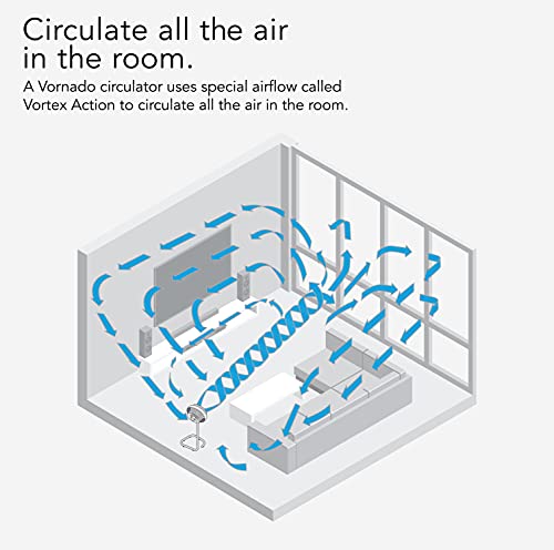 Vornado 783DC Energy Smart Full-Size Air Circulator Fan with Variable Speed Control and Adjustable Height