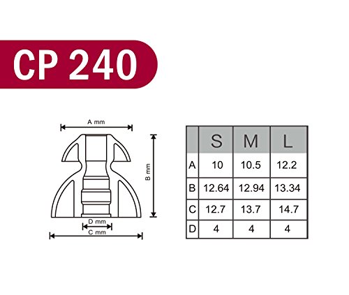 SpinFit CP240 Double Flange - M - Patented Silicone Eartips for Replacement (1 Pair, Insert Included)(for Nozzle Diameter from 4.5-5m, w/Insert from 3-3.5mm)