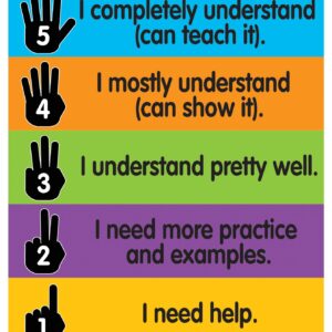 Dowling Magnets Fist to Five Check Magnets Chart