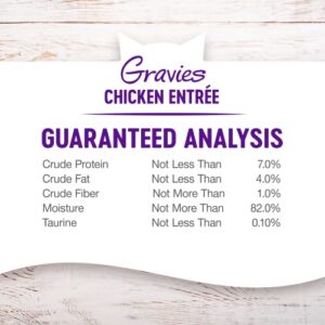 Wellness Complete Health Gravies Grain Free Canned Cat Food, Chicken Dinner, 3 Ounces,Count 12(Pack of 1)