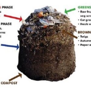 RSI Portable Composting Sack, 60 Gallon, River Stone Portable