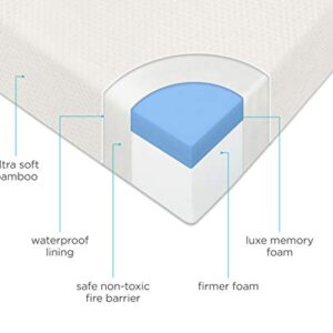 Milliard Premium Memory Foam Hypoallergenic Infant Crib Mattress and Toddler Bed Mattress with Waterproof Cover, Flip Dual Stage System, Updated Cover 2021-27.5 inches x 52 inches x 5.5 inches