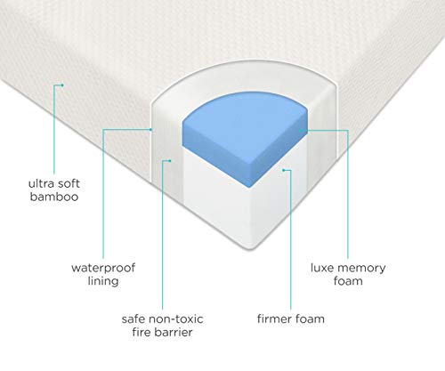 Milliard Premium Memory Foam Hypoallergenic Infant Crib Mattress and Toddler Bed Mattress with Waterproof Cover, Flip Dual Stage System, Updated Cover 2021-27.5 inches x 52 inches x 5.5 inches