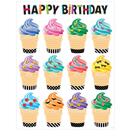 Creative Teaching Press Wall Chart Bold & Bright Happy Birthday (2847),Multi