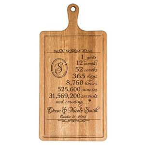 lifesong milestones personalized 1st year for him her wife husband couple cheese cutting board customized with year established dates to remember for wedding gift ideas