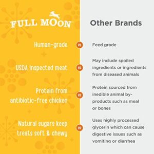 Full Moon USDA Organic Chicken Training Treats Healthy All Natural Dog Treats Human Grade 175 Treats